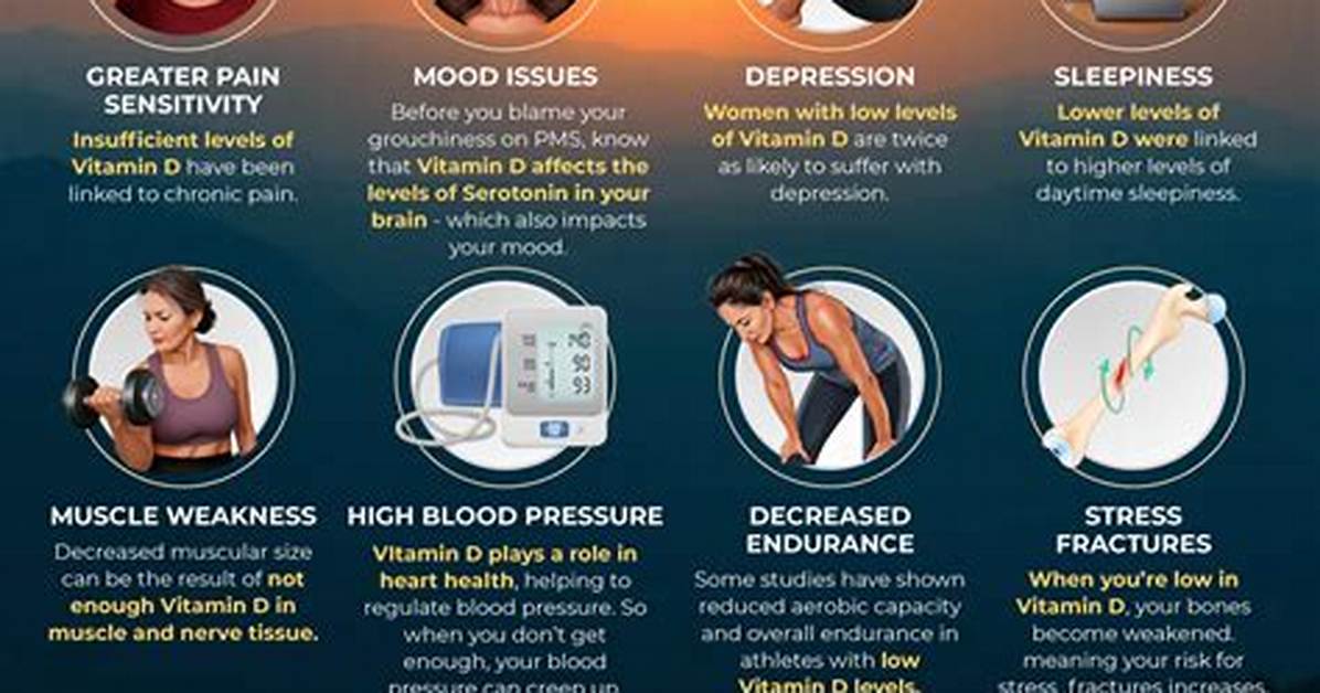 How Much Vitamin D When Low?