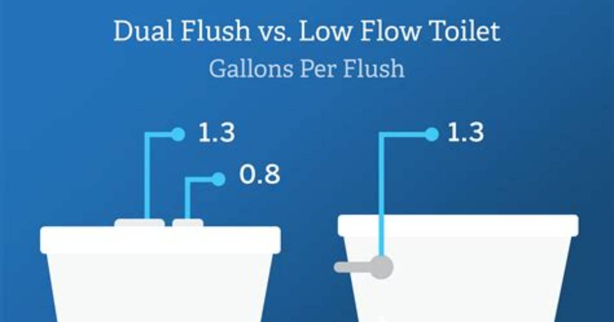 How Much Water Does a Low Flush Toilet Save