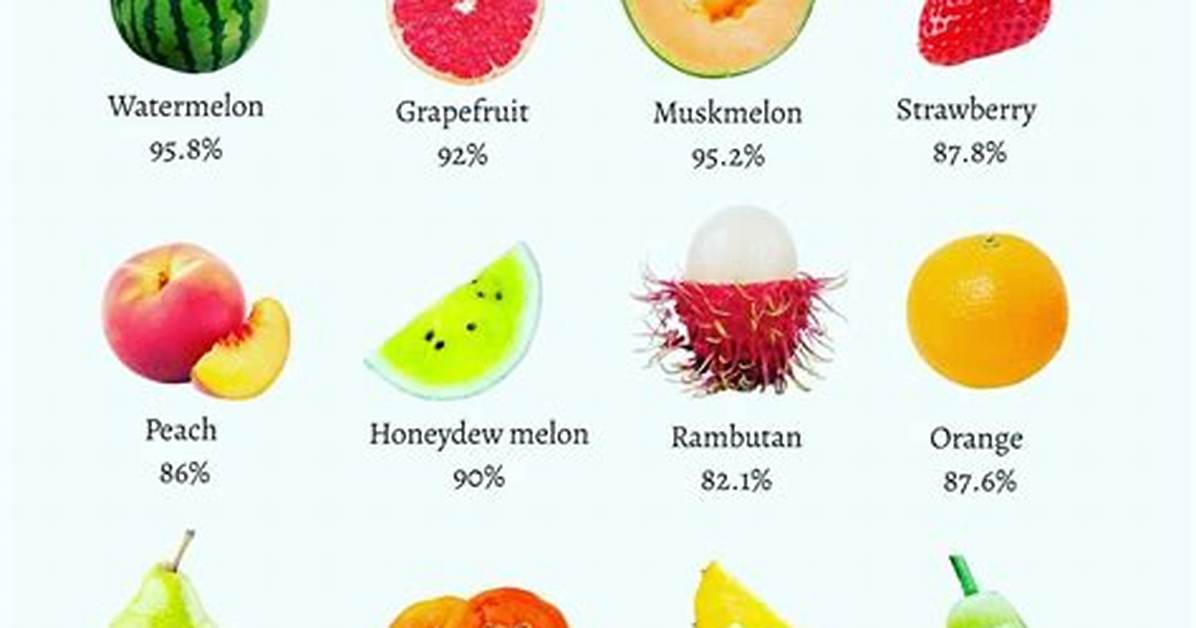 How Much Water Does Fruit Contain