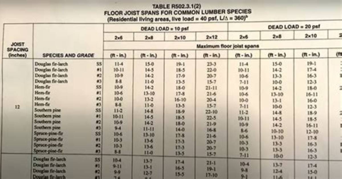 How Much Weight Can a 2Nd Floor Hold