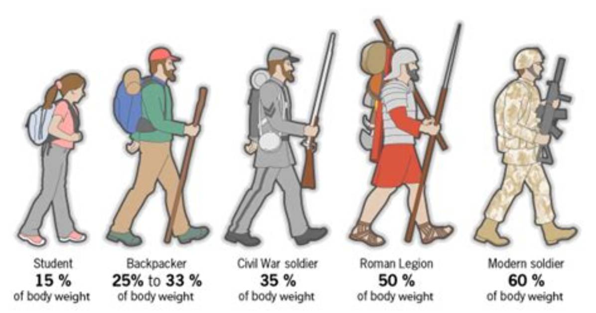 How Much Weight Did a Ww1 Soldier Carry?