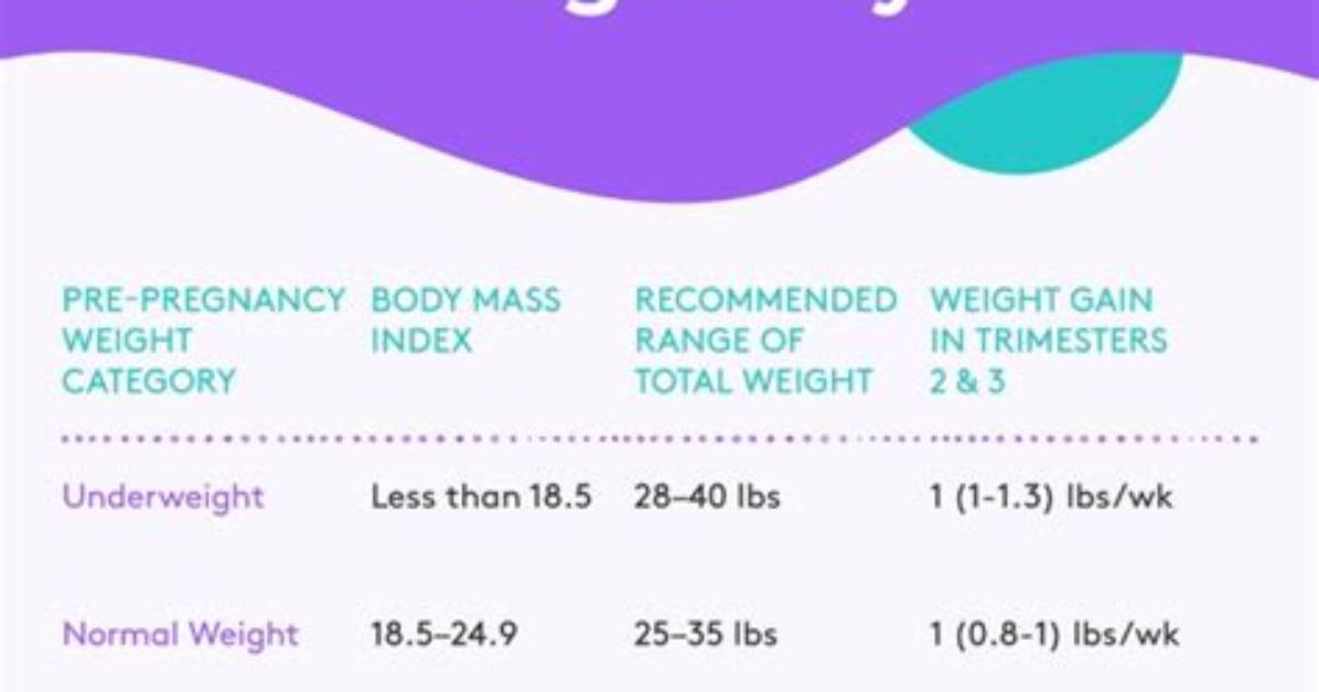 How Much Weight Do You Gain from Creatine?