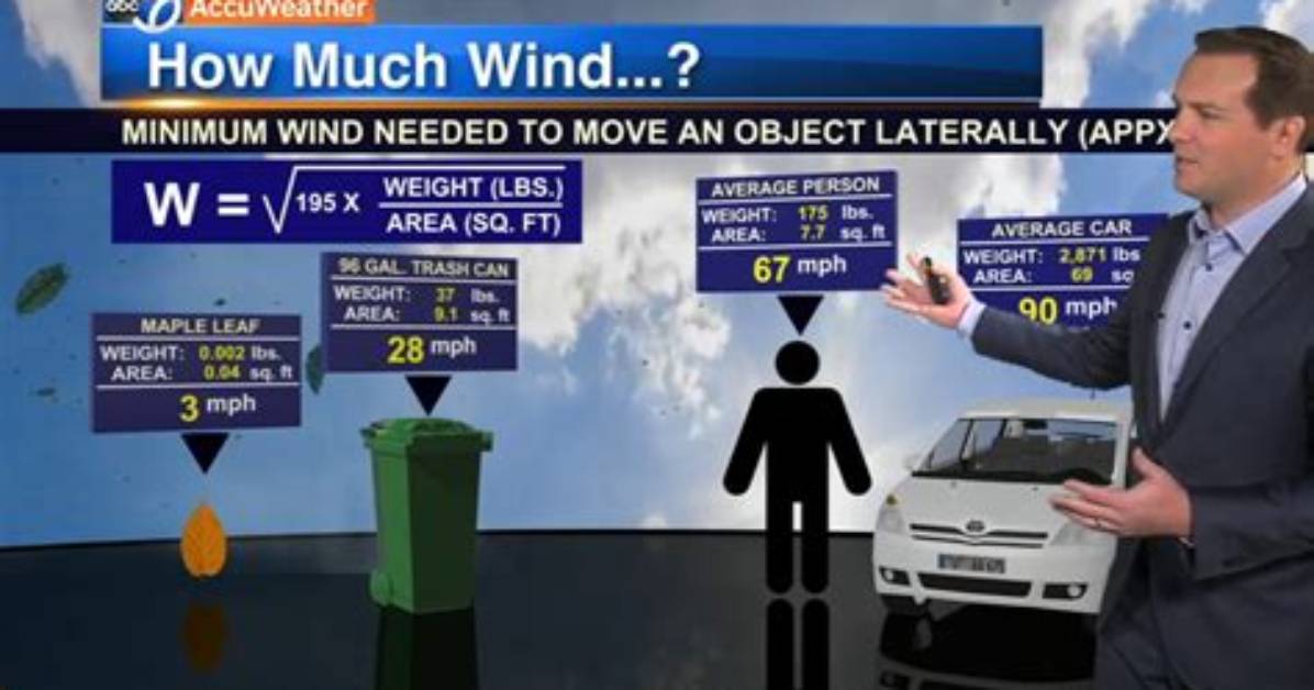 How Much Wind Does It Take to Move a Person