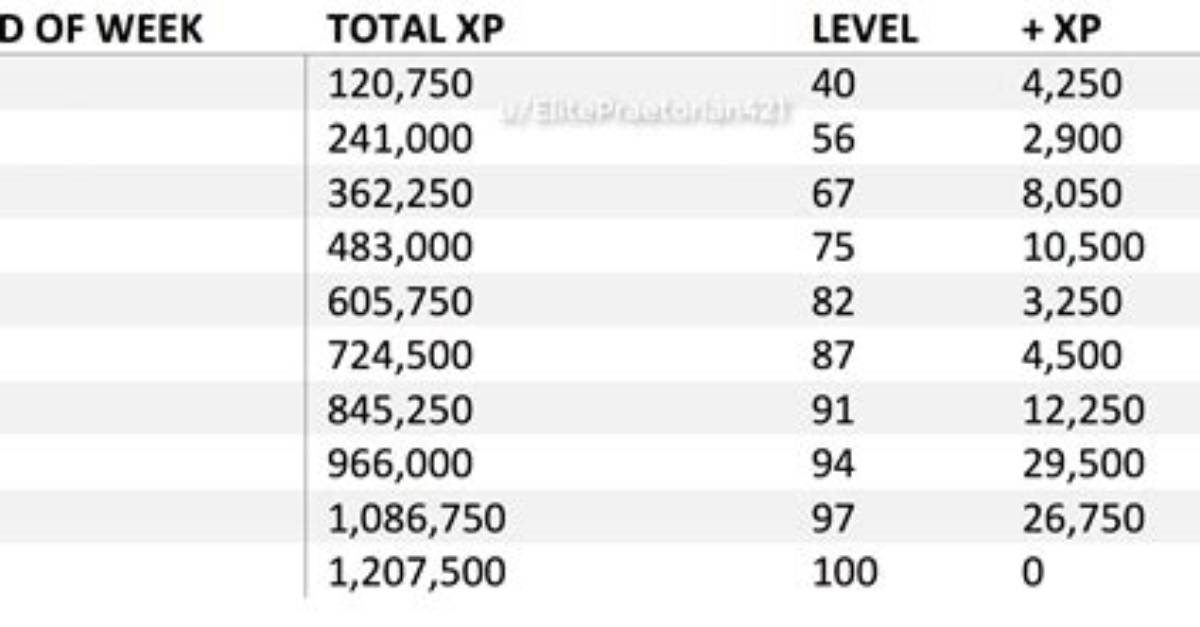 How Much Xp Do You Get from Unrated Valorant