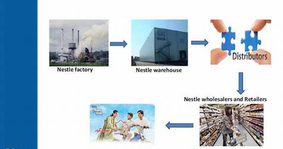 How Nestle Supply Chain?