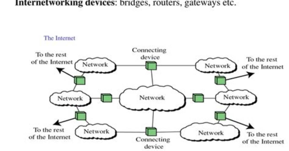 How Networks Differ in Internetworking?