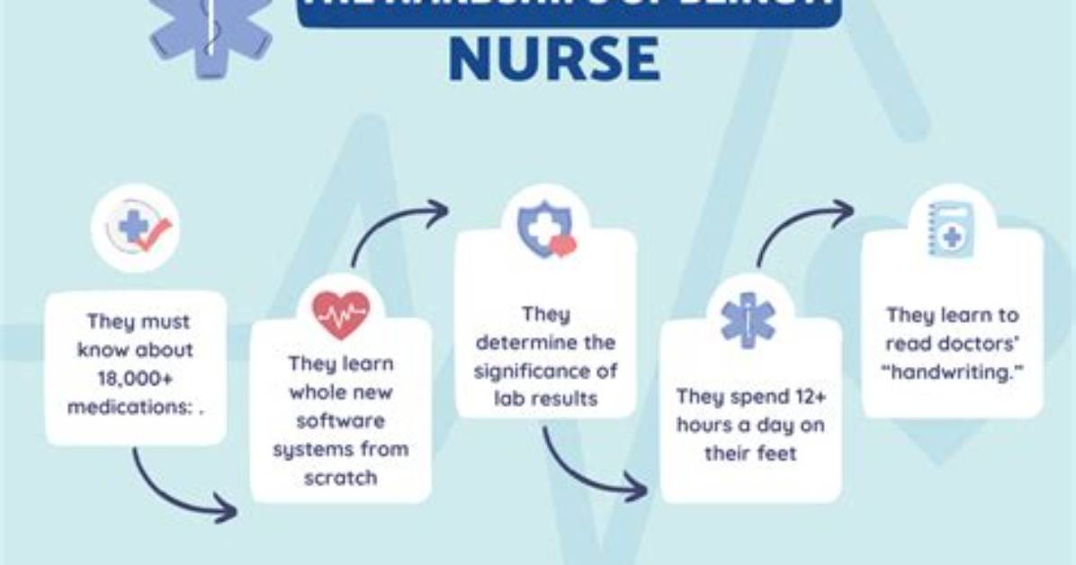 How Nursing Is Hard?