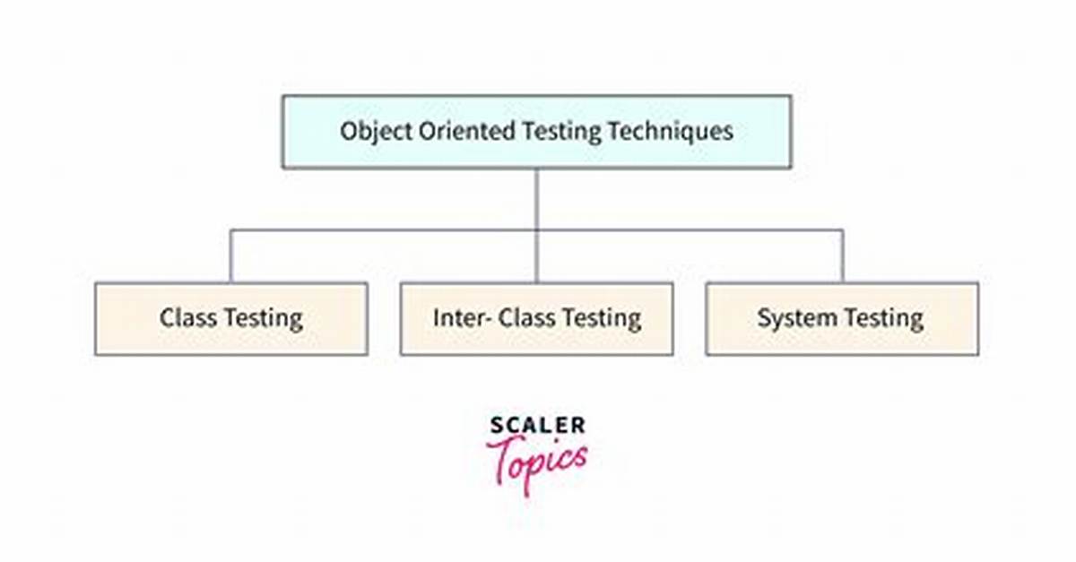 How Object Oriented Testing Is Different from Procedural Testing