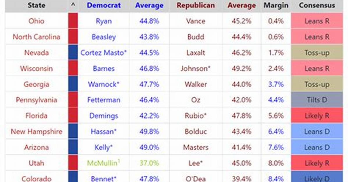 How Often Are Senate Elections Held