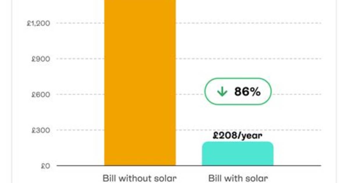 How Often Do You Get Electricity Bills Qld