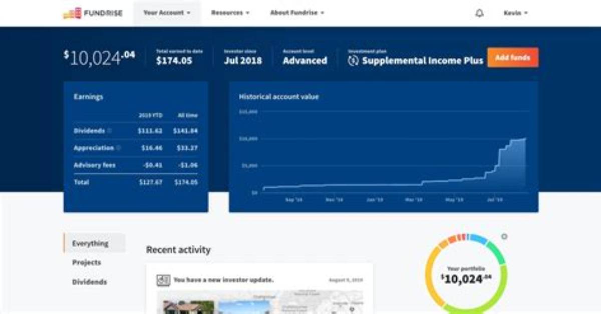 How Often Does Fundrise Pay Dividends?