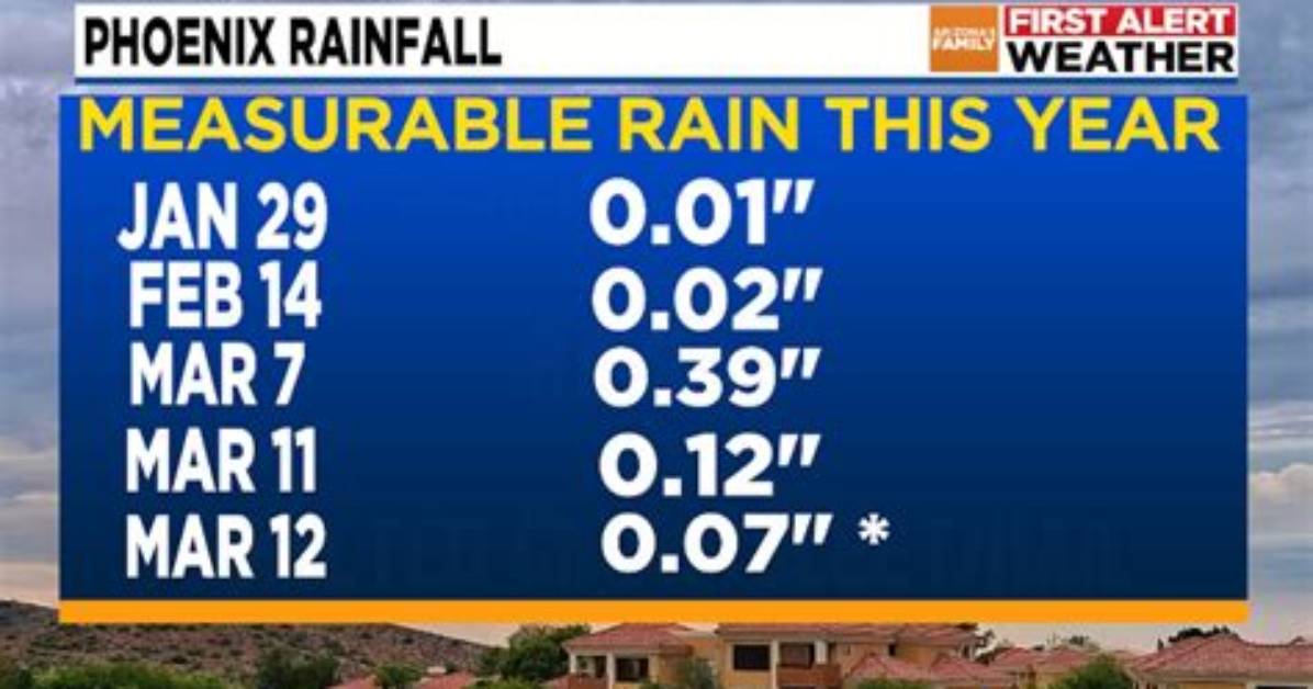 How Often Does It Rain in Phoenix