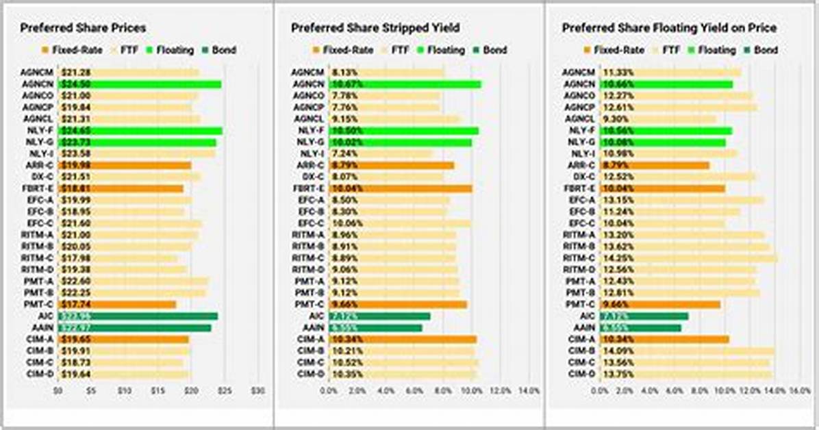 How Often Does Swvxx Pay Dividends?