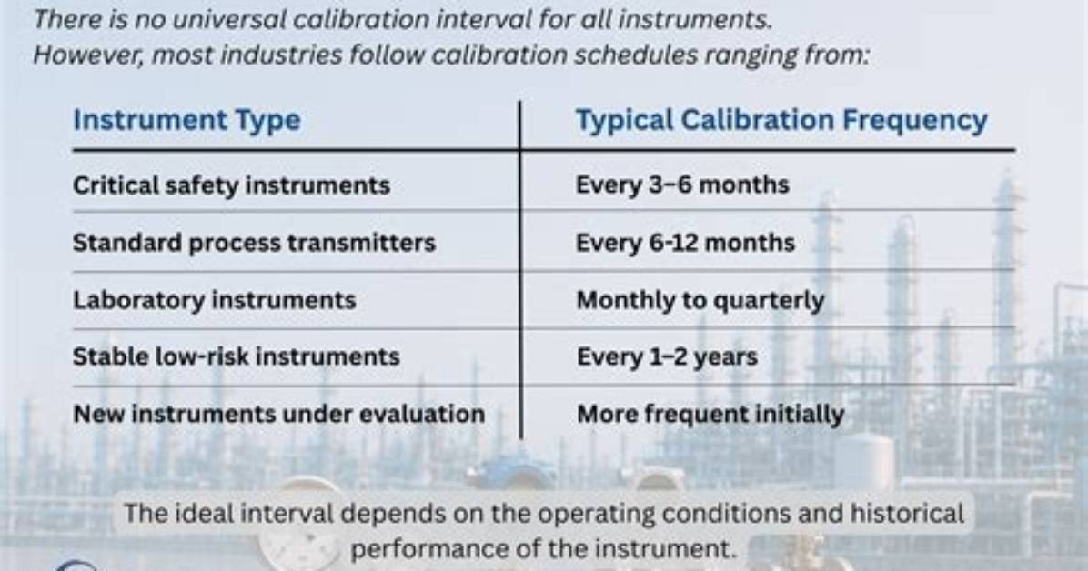 How Often Should Centrifuges Be Calibrated?