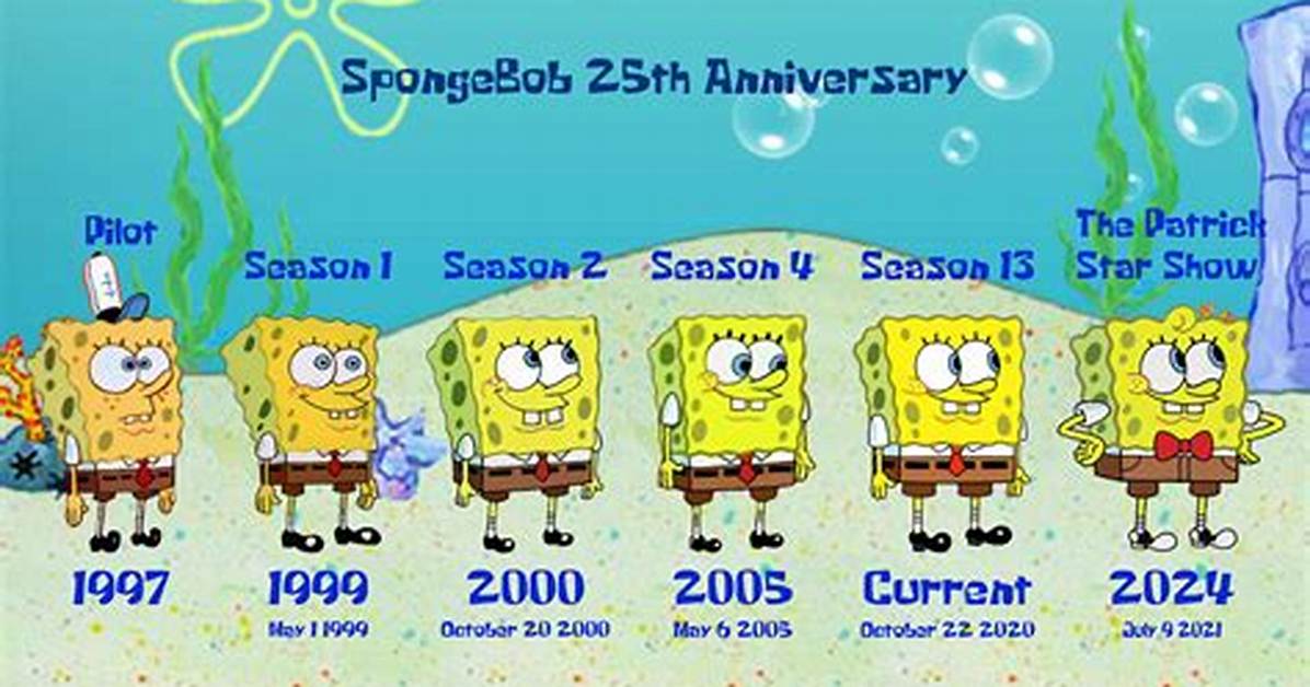 How Old Is Spongebob Squarepants and Does He Ever Age?