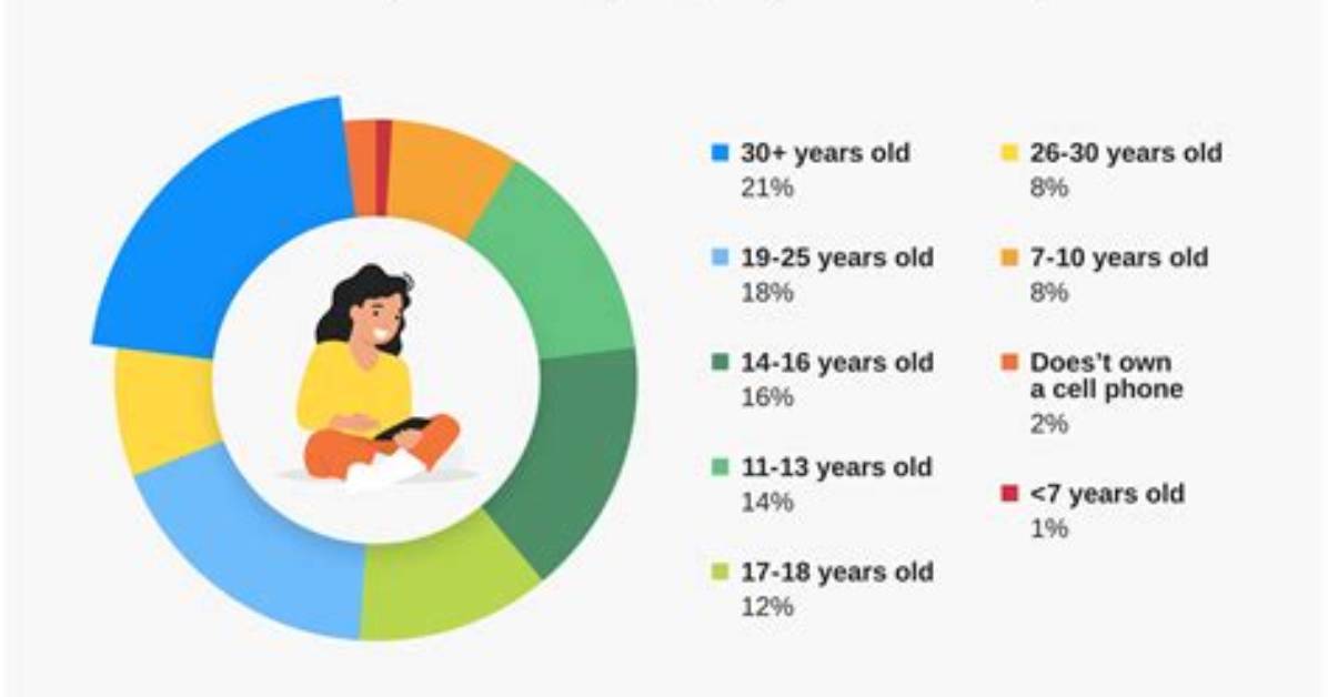 How Old Should You Be to Have a Crush?