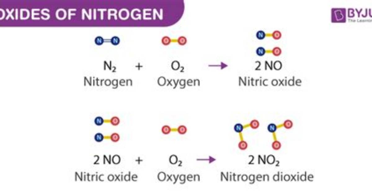 How Oxides Are Formed?