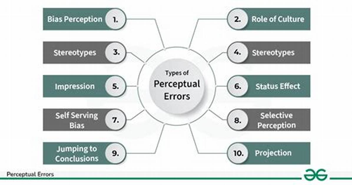 How Perceptual Errors Lead to Misperception?