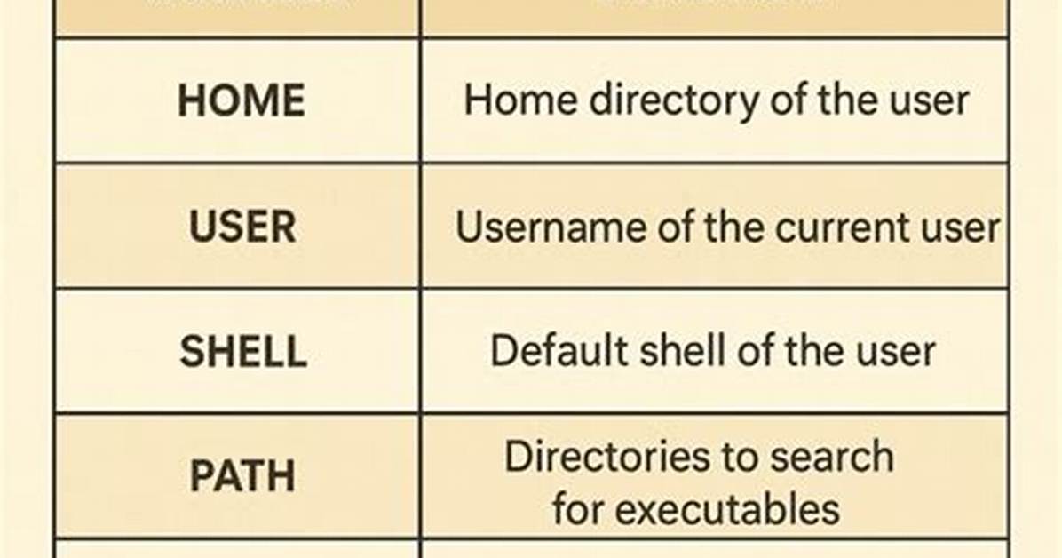 How Permanently Save Environment Variables in Linux?