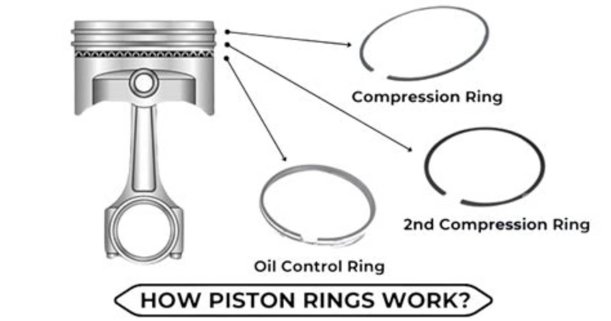 How Piston Rings Work?