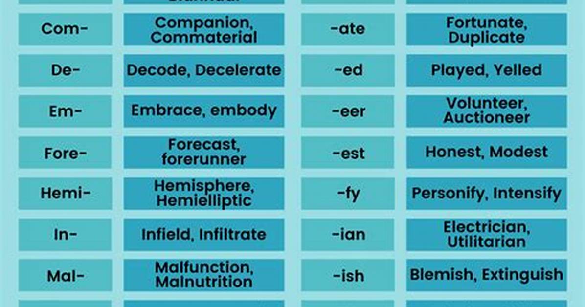 How Prefix Is Used?