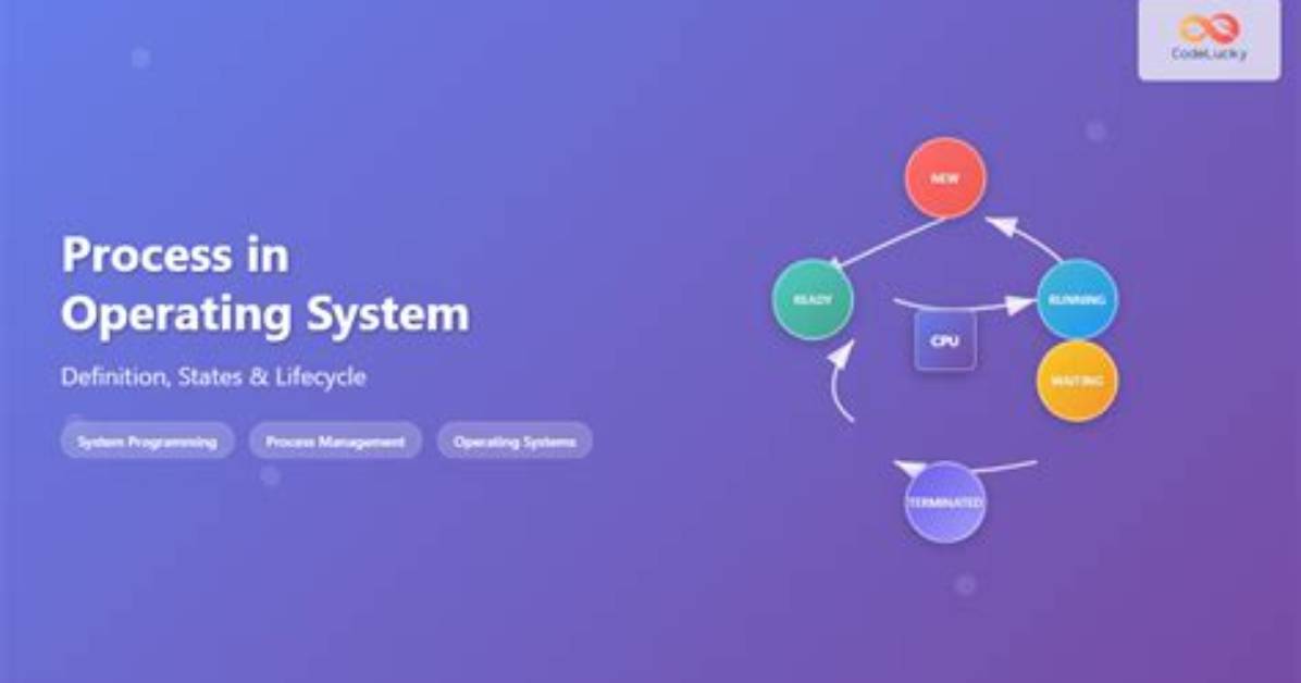 How Process Is Created in Operating System?