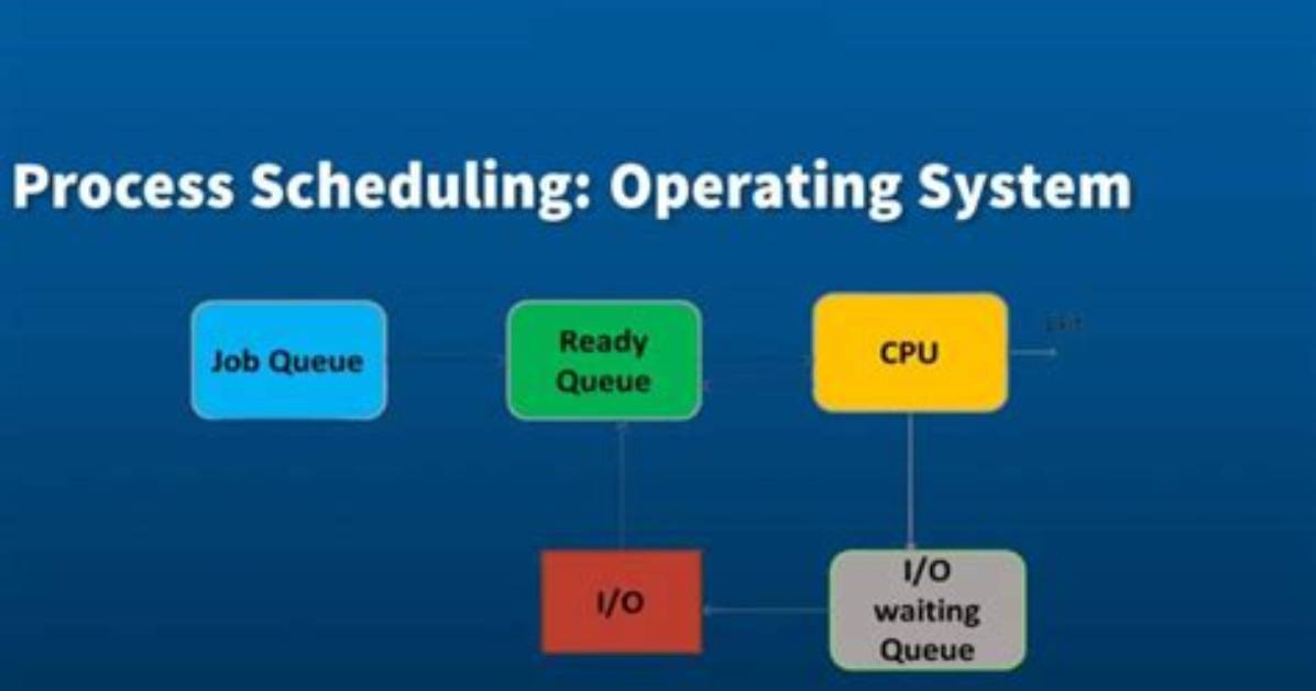 How Process Scheduling Is Done in Linux?