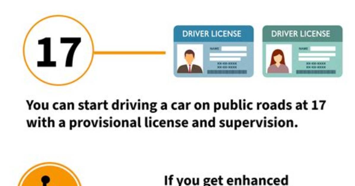 How Quickly Can I Start Driving for Uber?