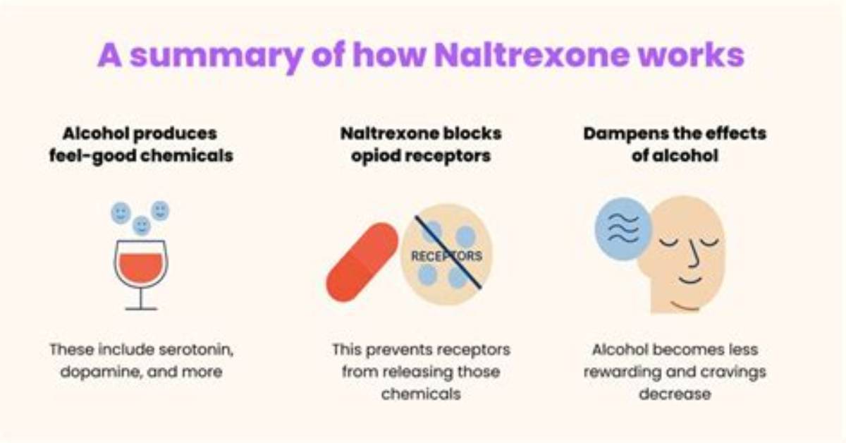 How Quickly Does Naltrexone Work
