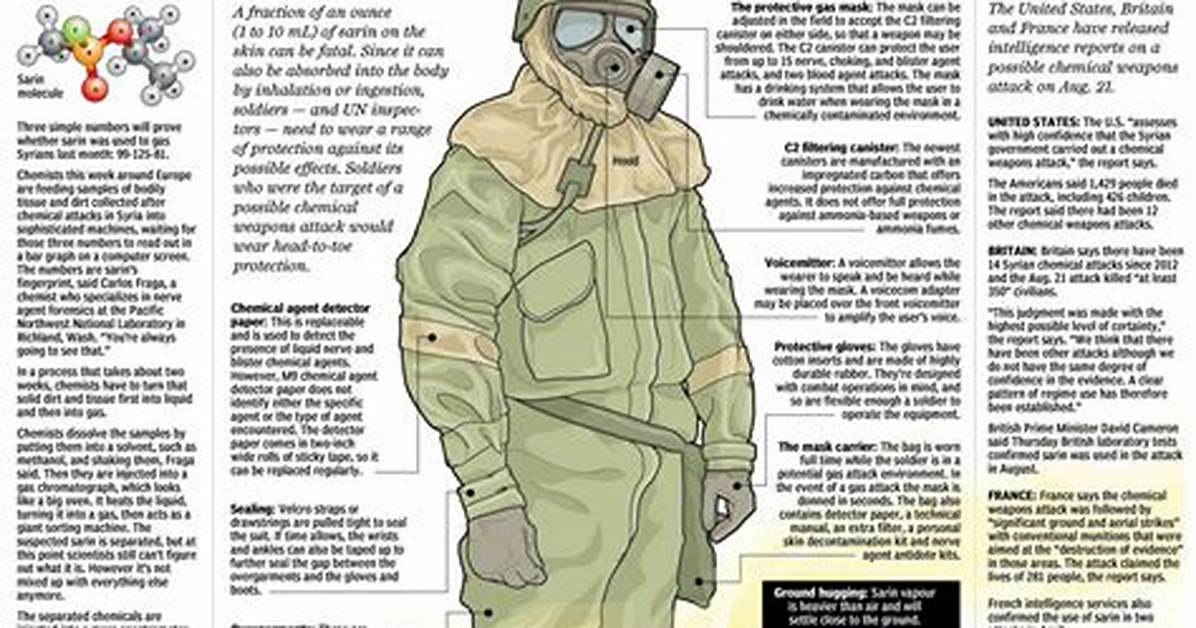 How Quickly Does Sarin Gas Kill