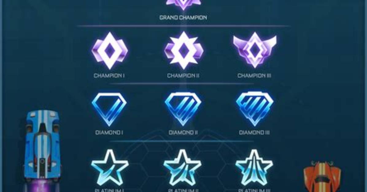 How Ranking Works in Rocket League