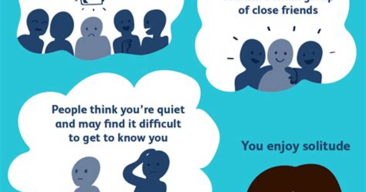 How Rare Is Being an Introvert?