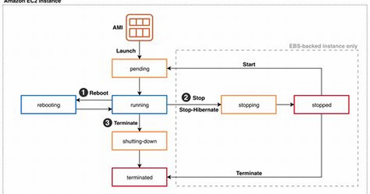 How Redirect a Domain to Amazon Ec2 Machine?