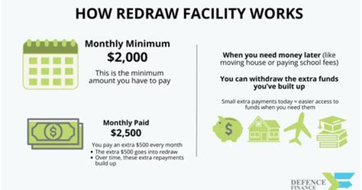 How Redraw Facility Works?