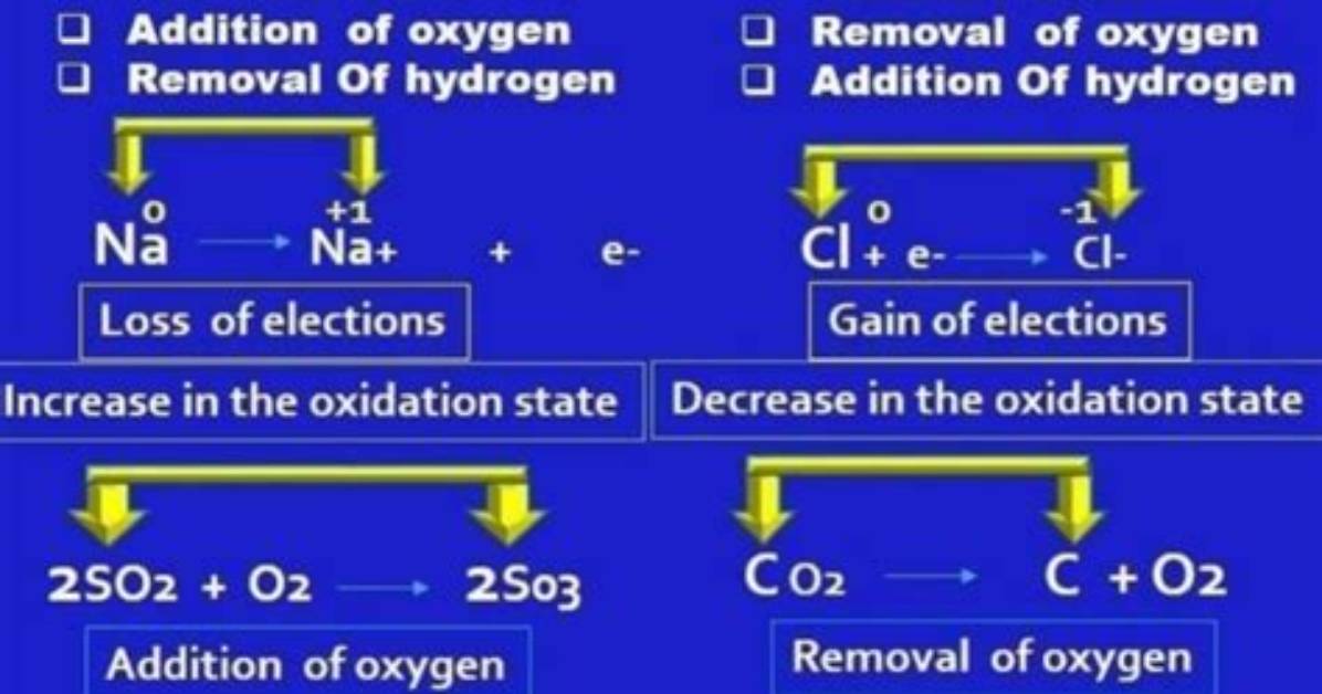 How Reduction Is Defined?