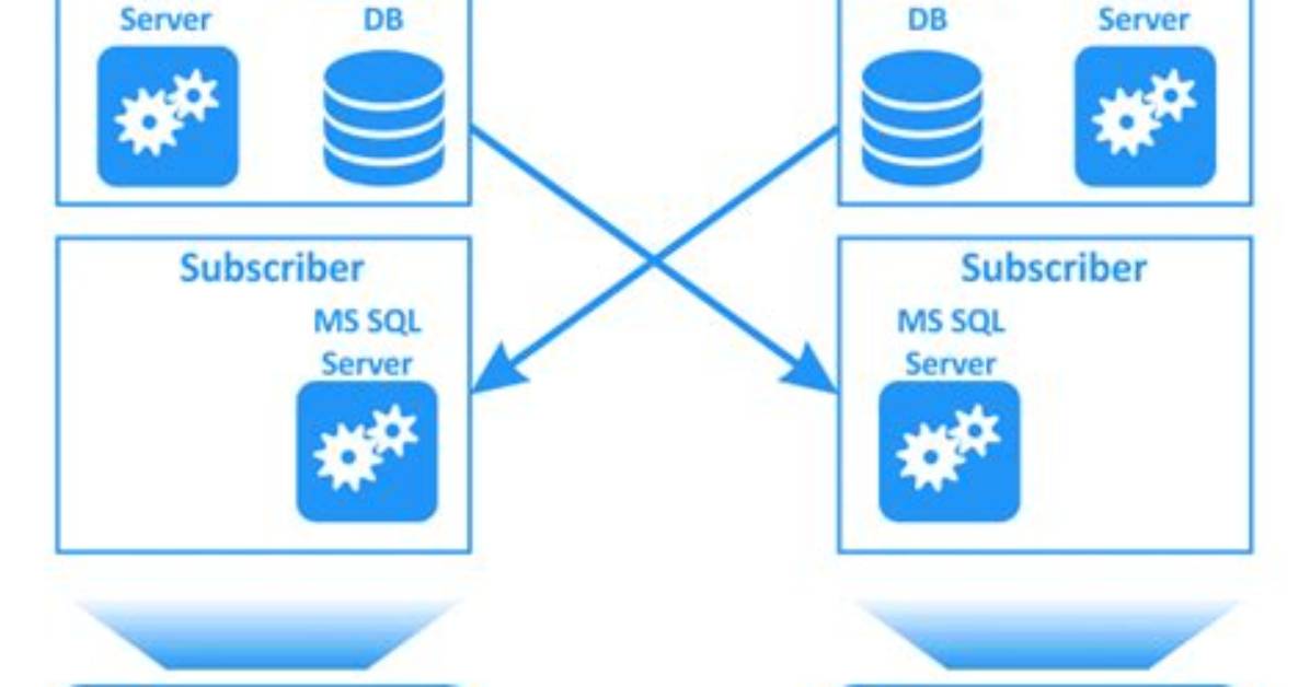 How Replication Works in Sql Server?