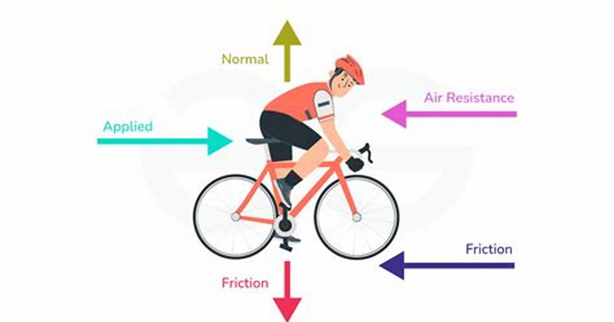 How Rolling Friction Is Caused?