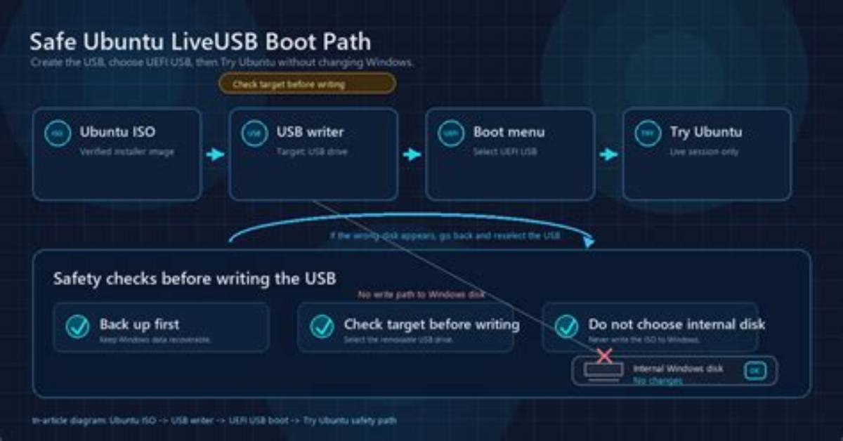 How Safe Is Ubuntu?