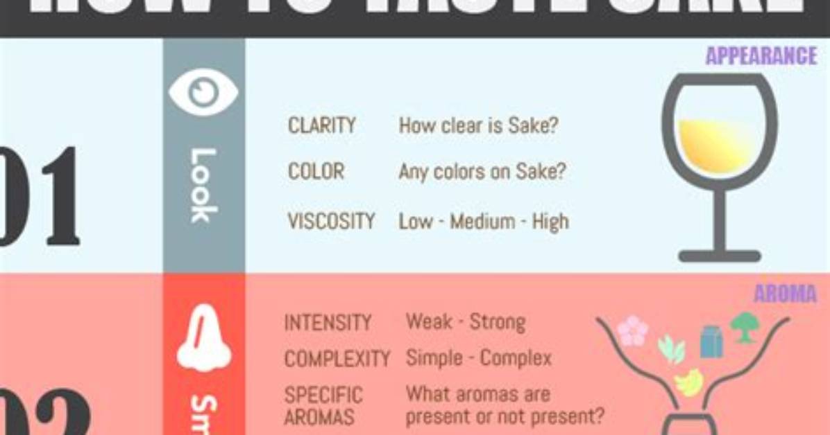 How Sake Taste Like?