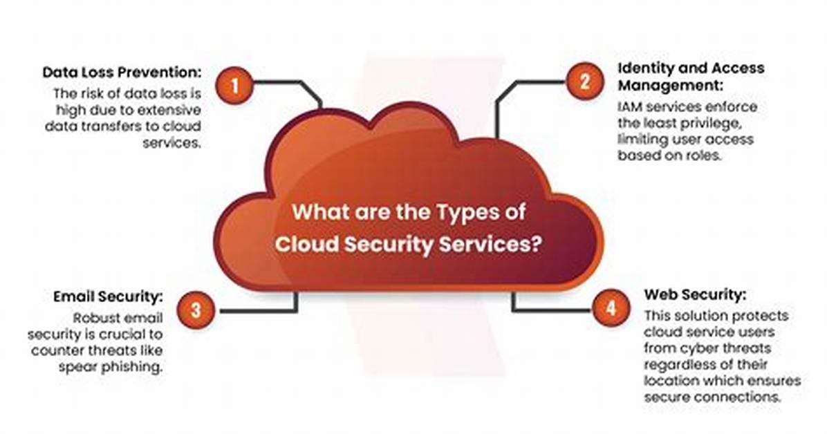 How Secure Are Cloud Services