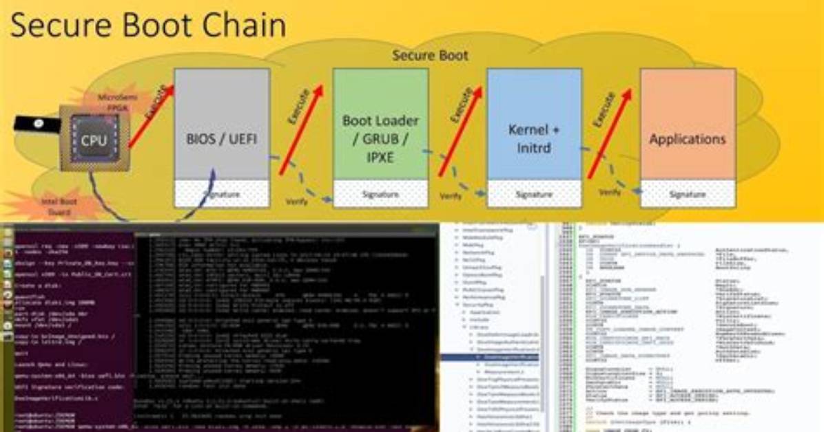 How Secure Is the Linux Kernel?