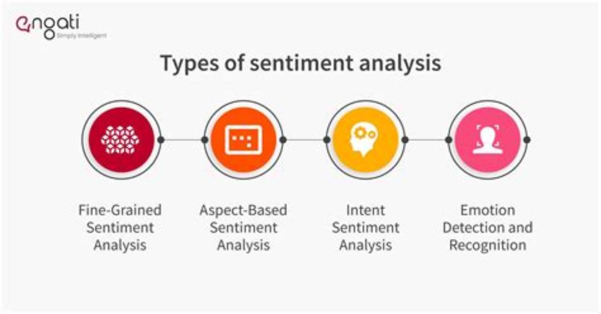 How Sentiment Analysis Is Done?