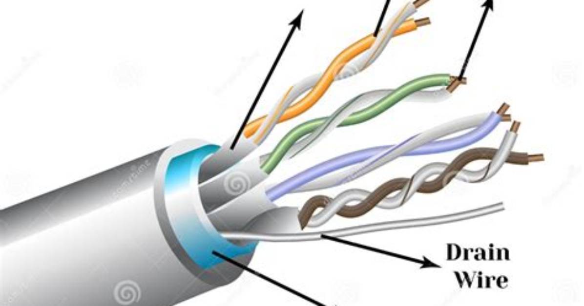 How Shielded Twisted Pair?