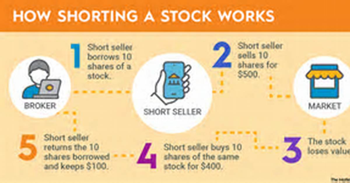 How Shorting Works