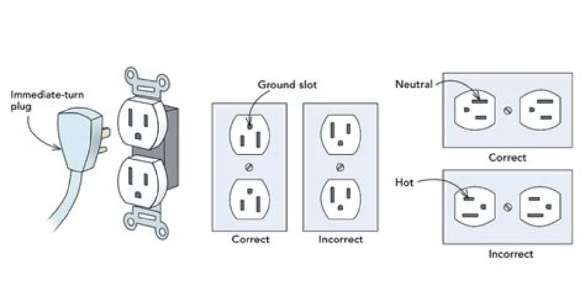 How Should an Electrical Outlet Be Installed