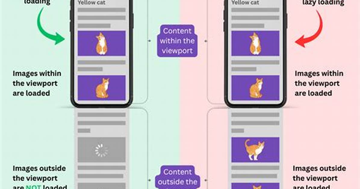 How Should I Implement Lazy Loading for My Images in React?