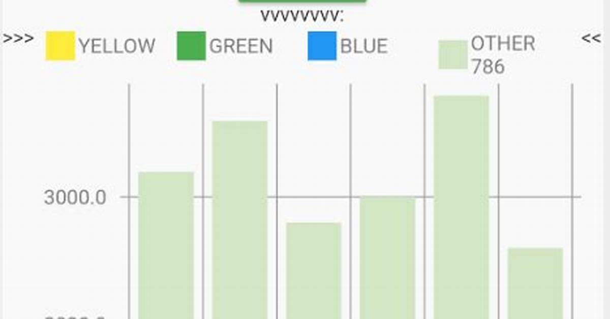 How Show Tooltip in Flutter Using Charts_Flutter Package