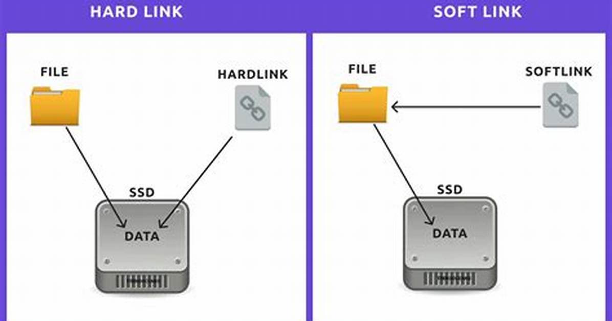 How Soft Link Works in Linux?