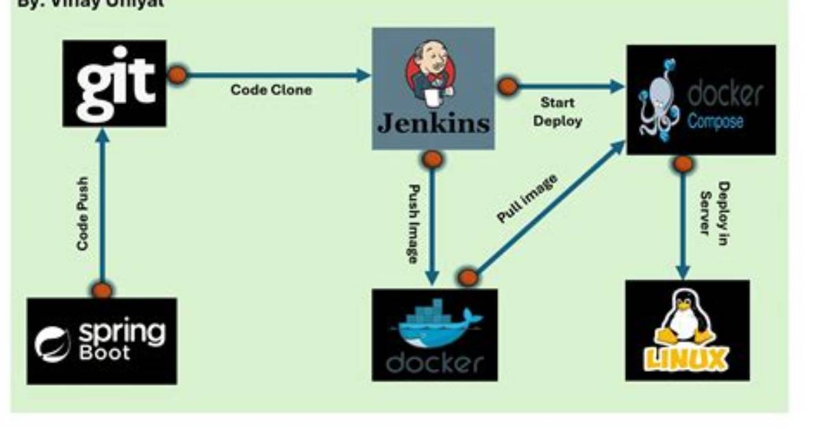 How Start Jenkins Server Linux?