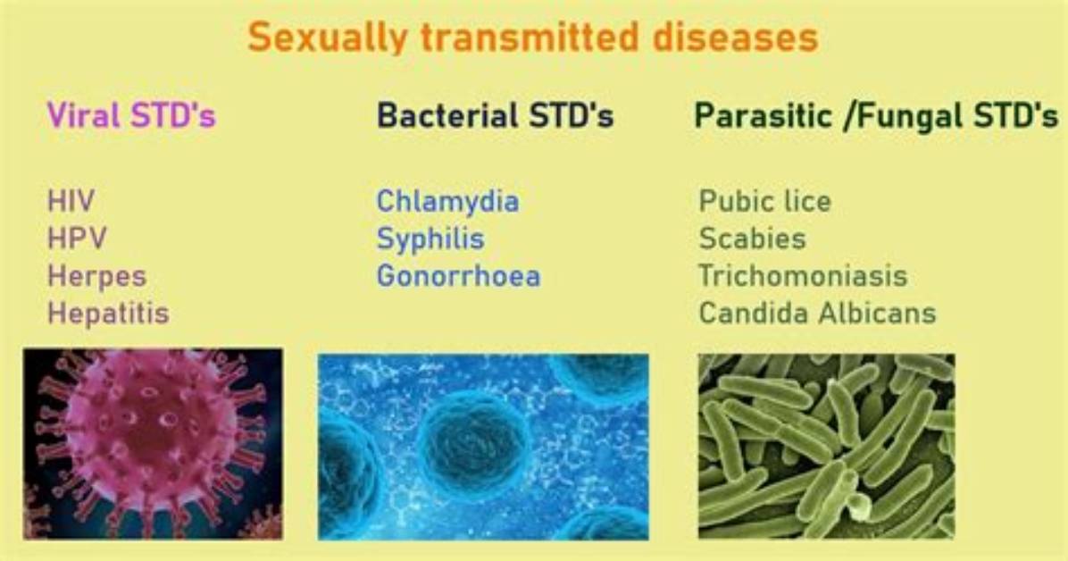 How Std Is Caused?